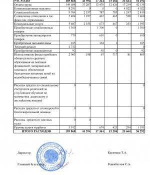 ОТЧЕТ О ДОХОДАХ и РАСХОДАХ за 2 квартал 2016 года