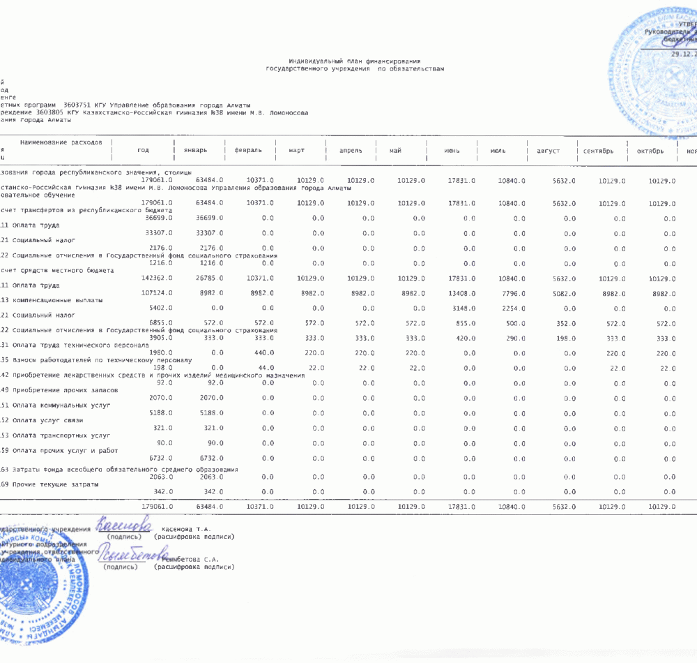 Бюджетный план по обязательствам