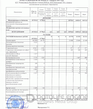 Отчет о доходах и расходах за 1 квартал 2017 г