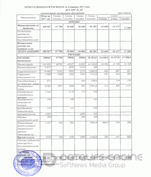 Отчет о доходах и расходах за 4 квартал 2017 г