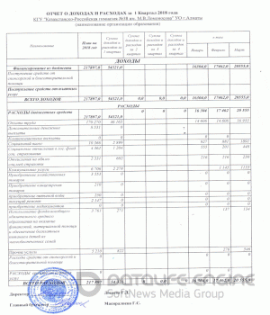 Отчет о доходах и расходах за 1 квартал 2018 г
