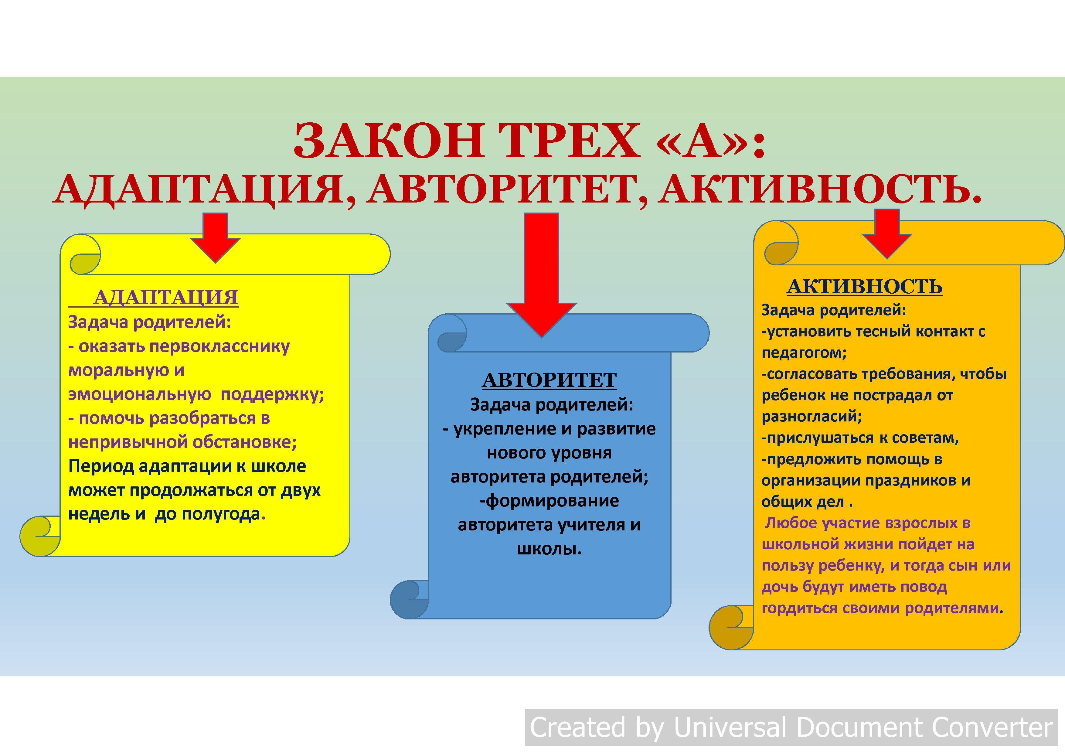 Родительская конференция 