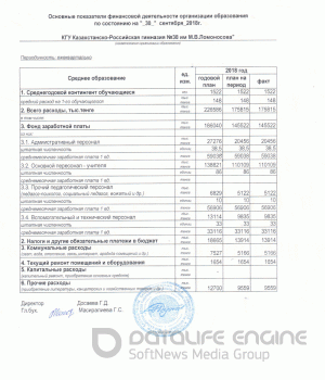 Основные показатели финансовой деятельности организации образования по состоянию на 30 сентября 2018 г.