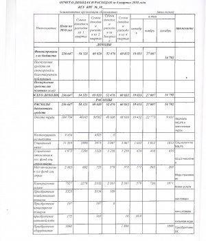 Отчет о доходах и расходах за 4 кв 2018