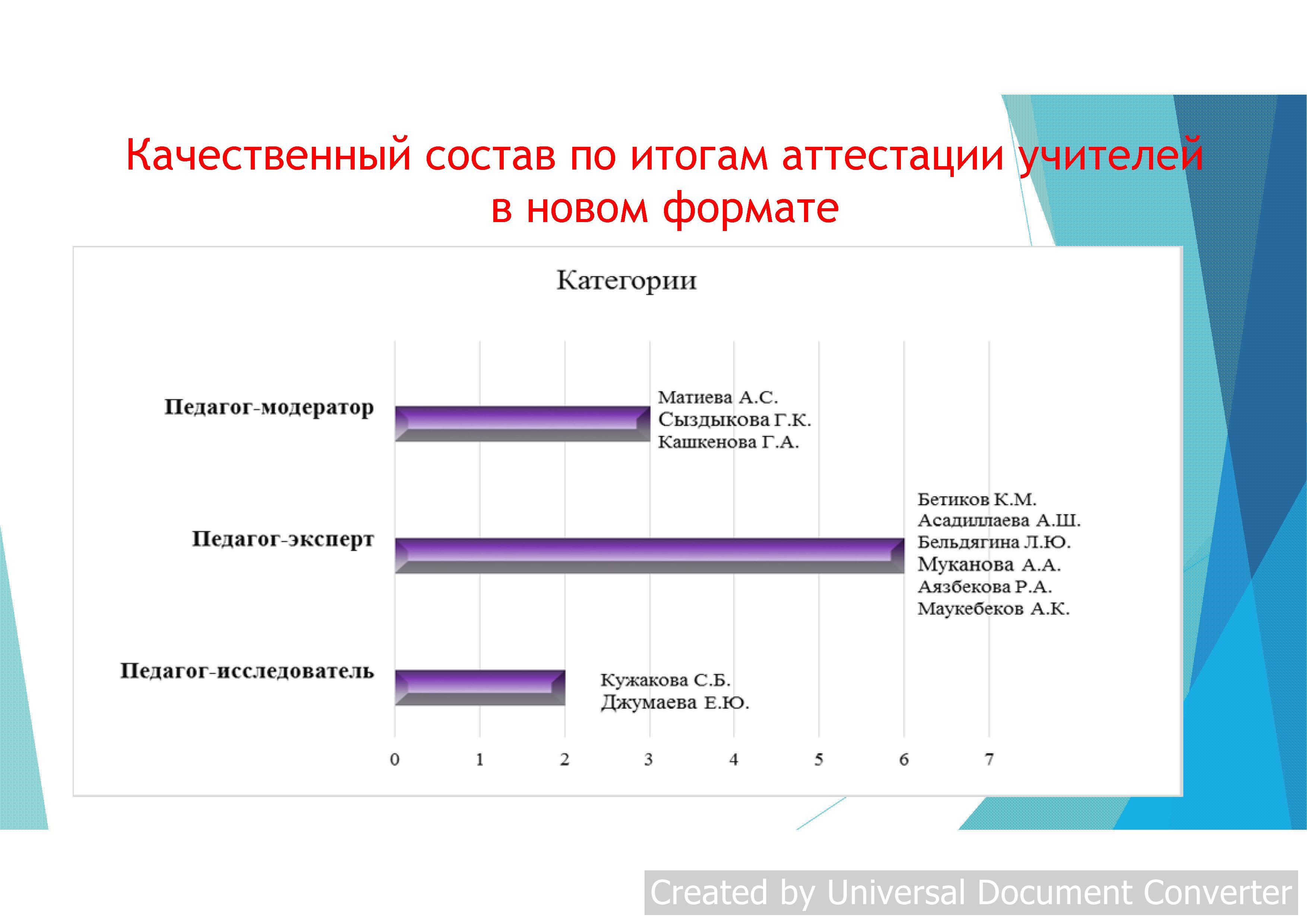 Республиканский научно-практический семинар 22 апреля 2019 года