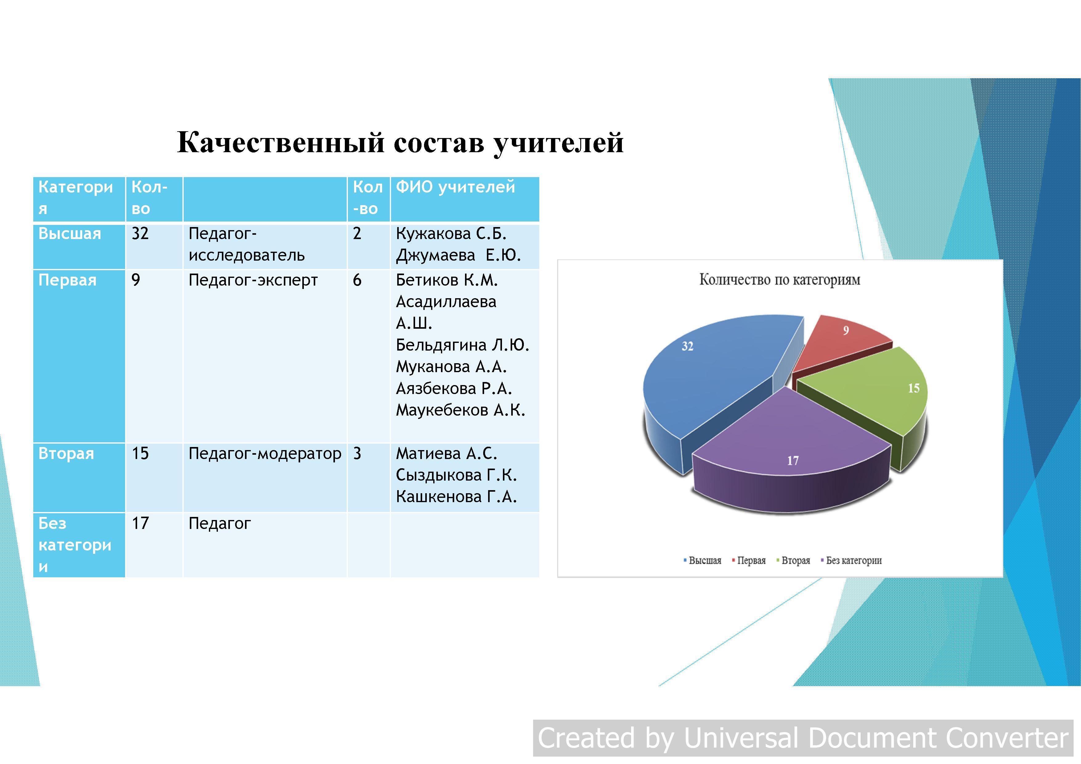 Республиканский научно-практический семинар 22 апреля 2019 года