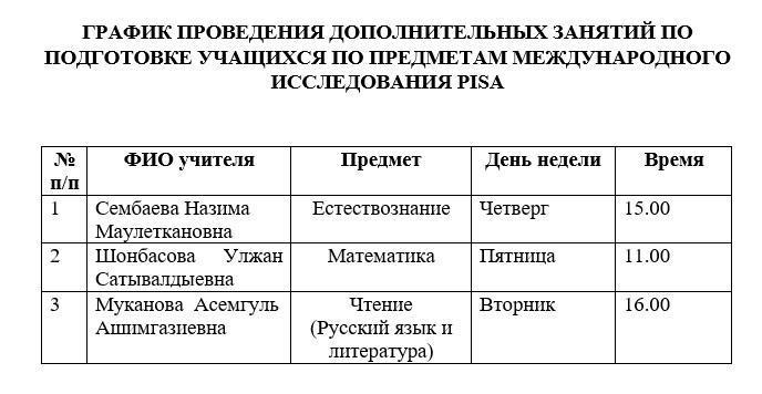 Наши опытные учителя ведут подготовку обучающихся к Международному исследованию PISA-2022 (Апробация).