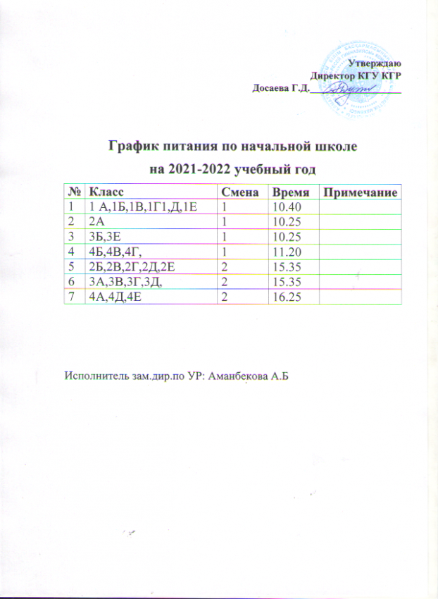 2021-2022 оқу жылына арналған Бастауыш мектептің тамақтану кестесі