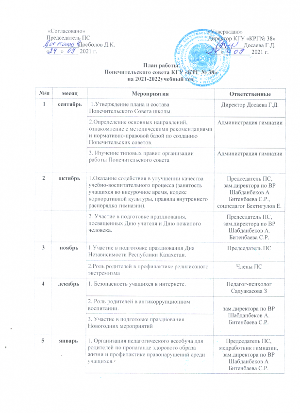 ПЛАН РАБОТЫ ПОПСОВЕТА 2021-2022 уч год