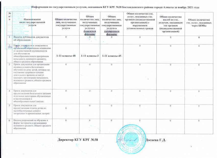 ГОСУСЛУГА ЗА НОЯБРЬ 2021 год