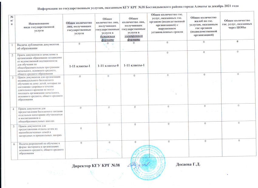 ГОСУСЛУГА ЗА ДЕКАБРЬ 2021 год