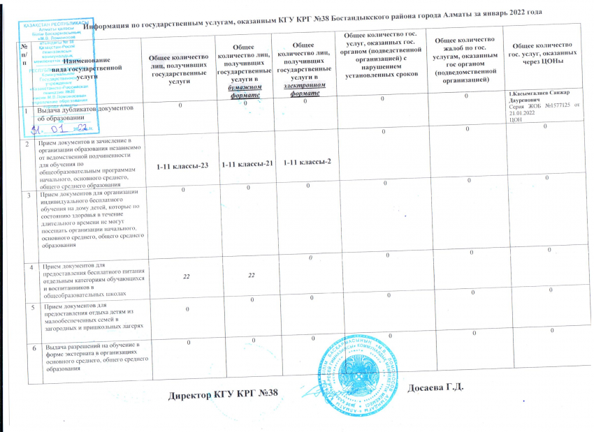 ГОСУСЛУГА ЗА ЯНВАРЬ 2022 год