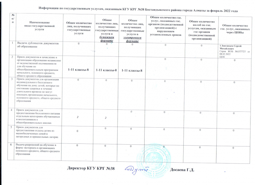 Госуслуга за ФЕВРАЛЬ 2022г