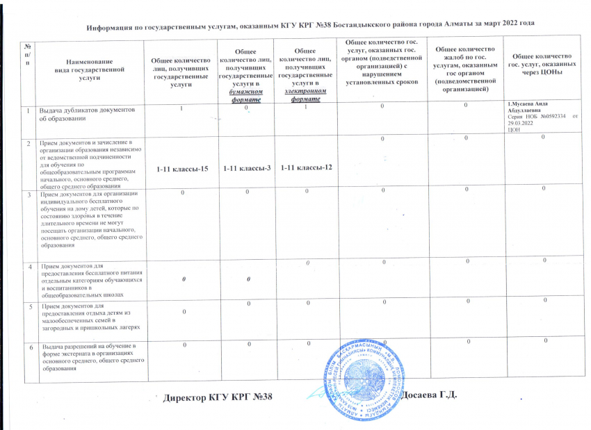 Госуслуга за МАРТ 2022