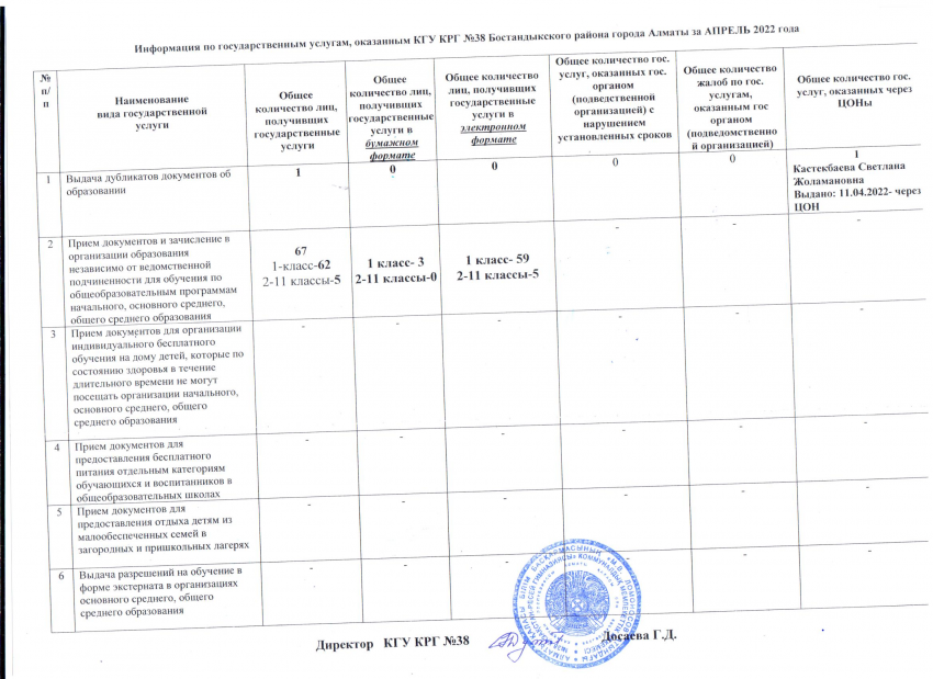 Госуслуга за АПРЕЛЬ 2022