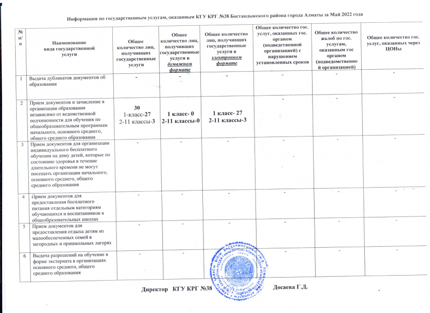 Госуслуга за МАЙ  2022