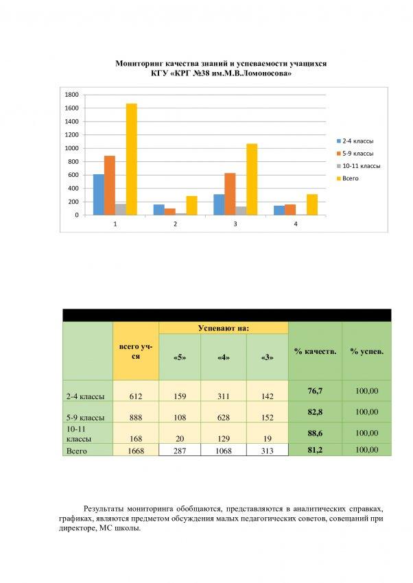 Годовой отчёт и анализ качества знаний и успеваемости за 2021-2022 учебный год.