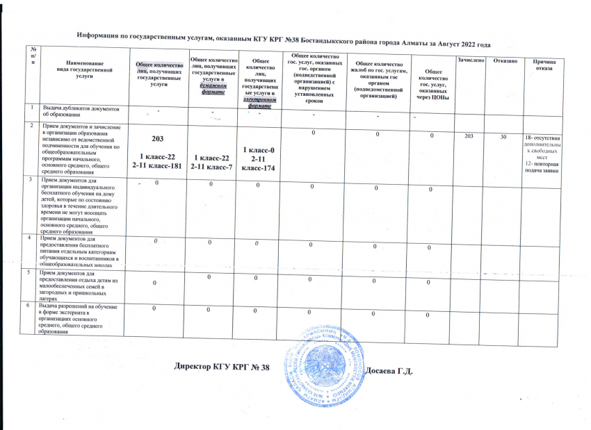 Мемлекеттік қызмет 26.08.2022 жыл