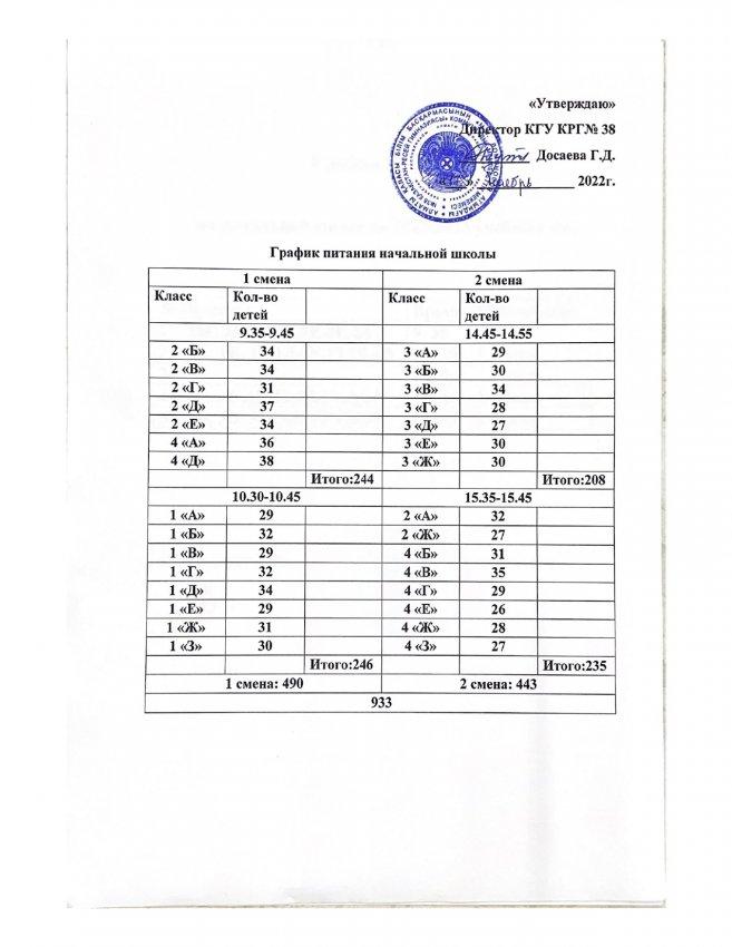 1-4 сыныптардың тамақтану кестесі