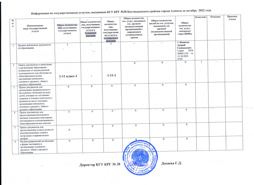 Мемлекеттік қызмет 31.10.2022 жыл