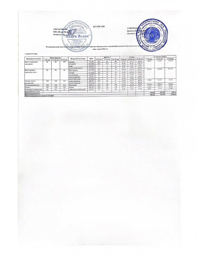 Ас мәзірі 9.01.23ж 1 апта 1 күн