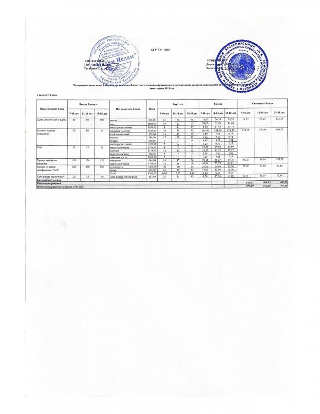 Ас мәзірі 10.01.23ж 1 апта 2 күн