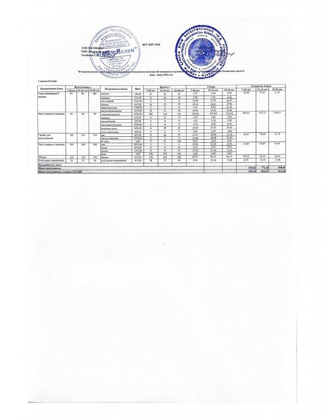 Ас мәзірі 11.01.23ж 1 апта 3 күн