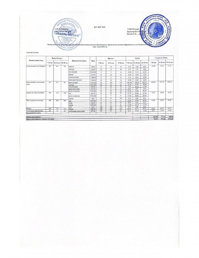 Ас мәзірі 18.01.2023ж 2 апта 3 күн