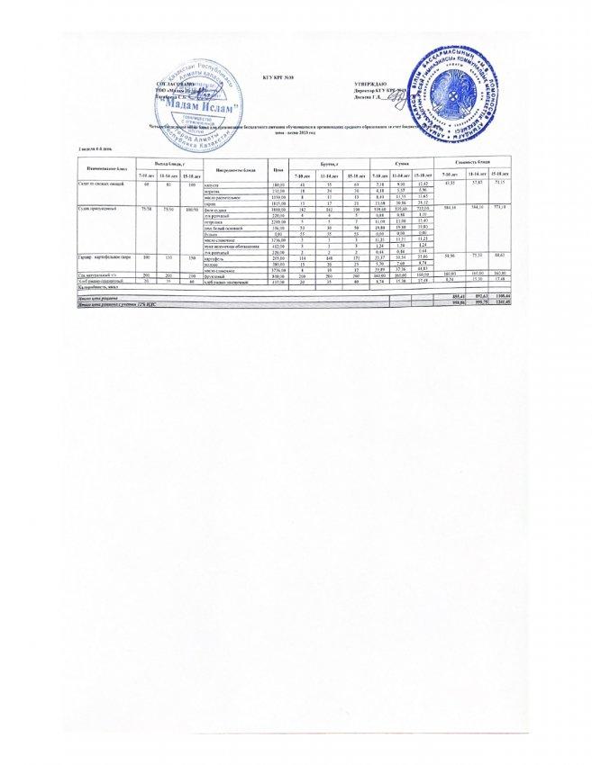 Ас мәзірі 19.01.2023ж 2 апта 4 күн