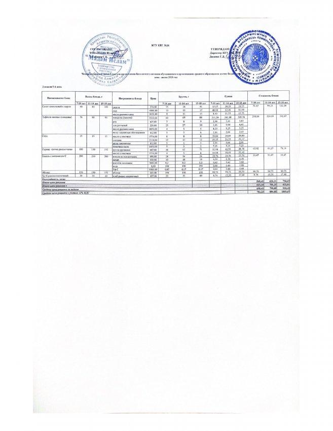 Ас мәзірі 20.01.2023ж 2 апта 5 күн