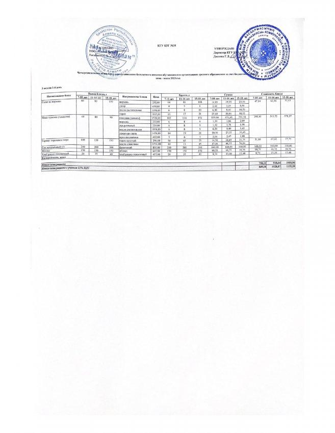 Ас мәзірі 23.01.23ж 3 апта 1 күн