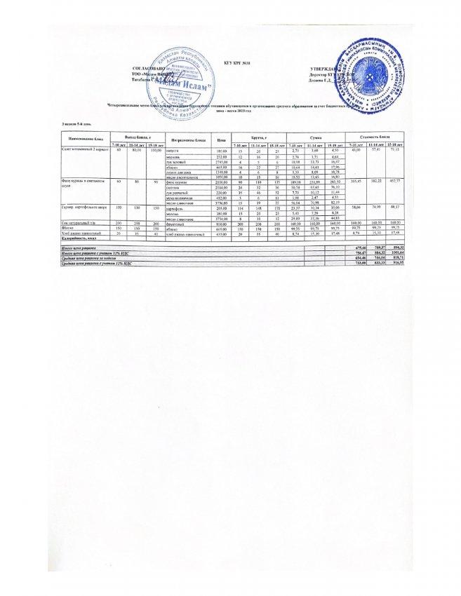 Ас мәзірі 27.01.23ж 3 апта 5 күн