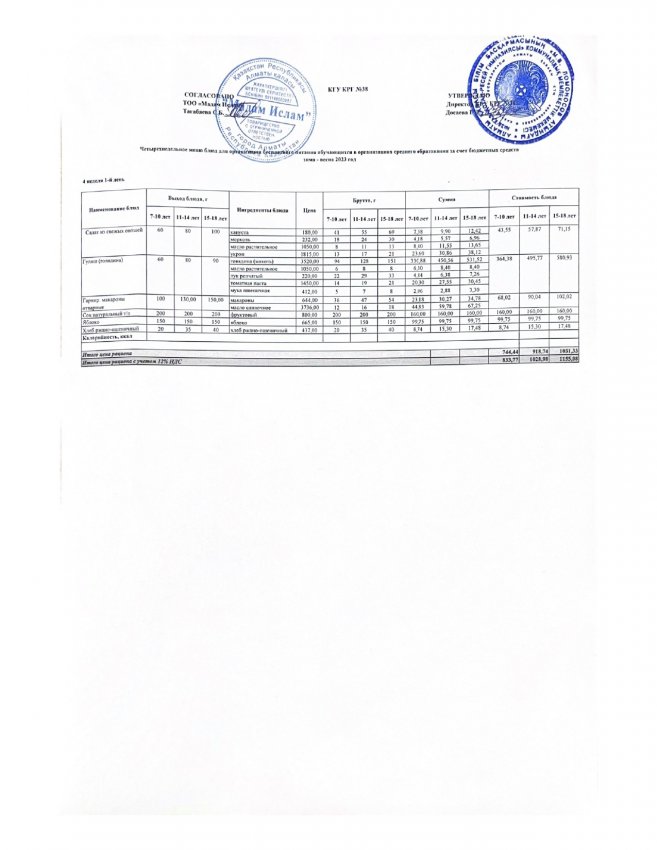 Ас мәзірі 30.01.2023ж 4 апта 1 күн